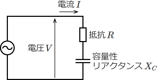 抵抗と容量性リアクタンスが直列接続された回路