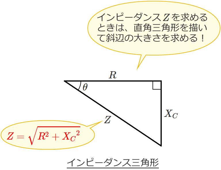 インピーダンス三角形（抵抗と容量性リアクタンスが直列接続された回路の場合）