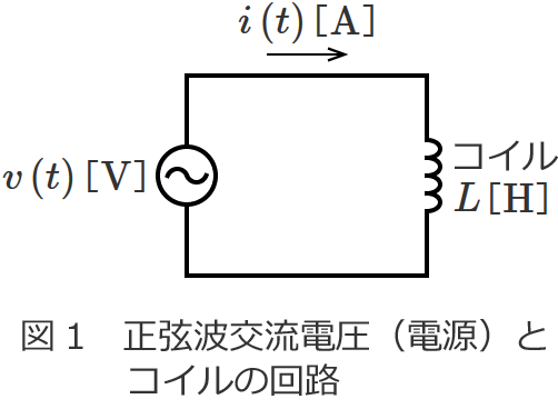 正弦波交流電圧（電源）とコイルの回路図