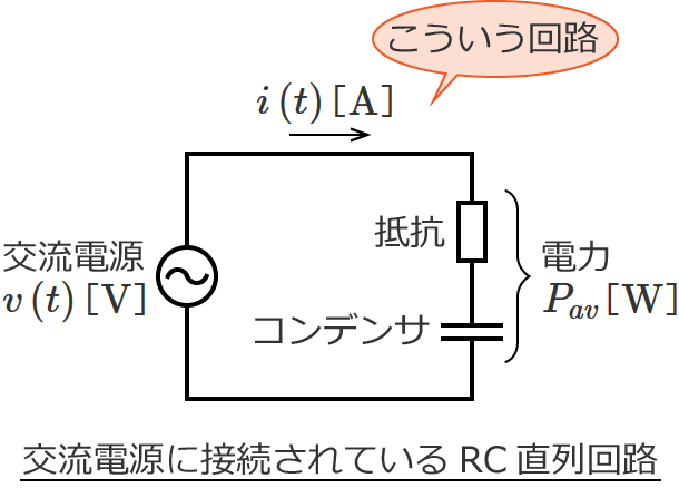 正弦波交流電源に抵抗とコンデンサが直列接続されている回路（RC直列回路）