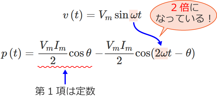 電圧の瞬時値の式と電力の瞬時値の式の比較（RL直列回路）