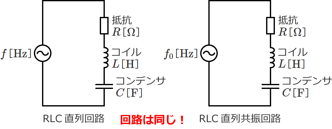 RLC直列回路とRLC直列共振回路の回路図