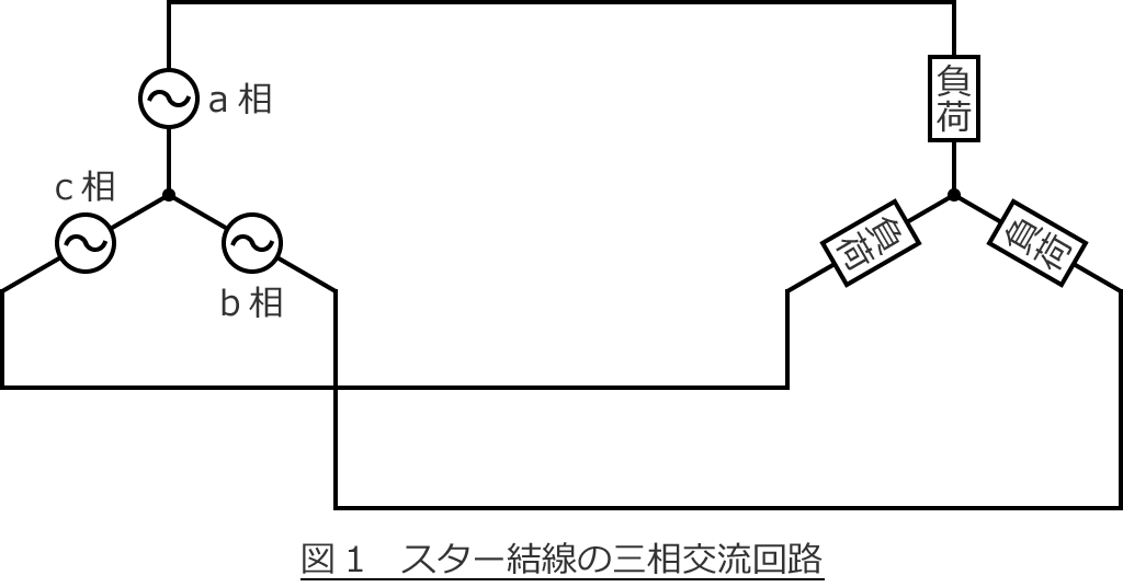 図1　スター結線（Y結線）の三相交流回路