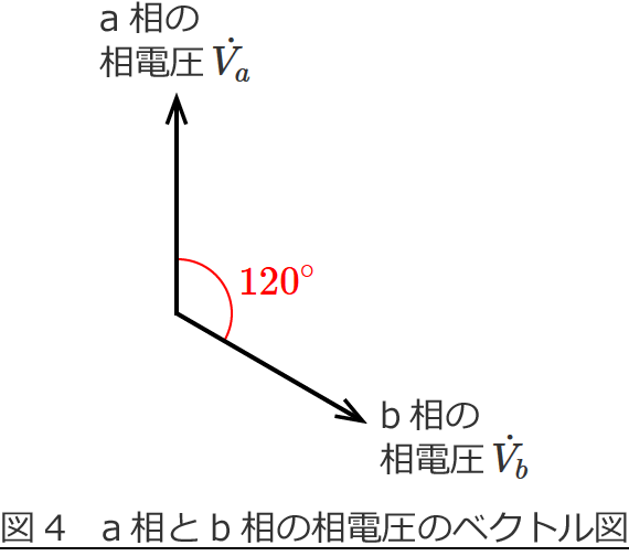 図4　a相とb相の相電圧のベクトル図
