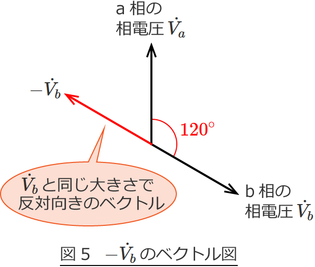 図5　-Vbのベクトル図