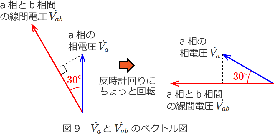 図9　VaとVabのベクトル図