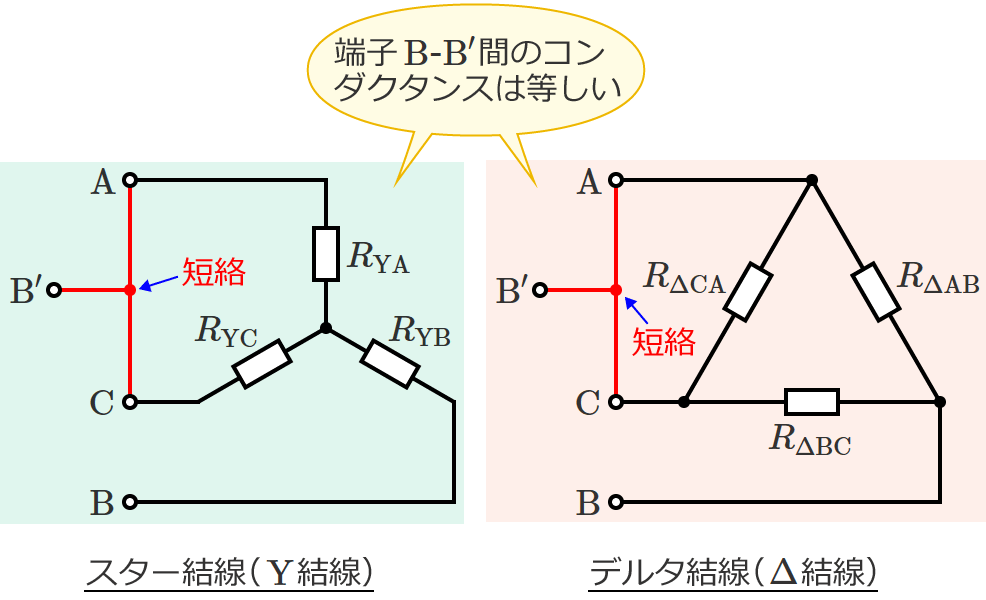 スター結線とデルタ結線の端子B-B'間のコンダクタンスは等しくなる