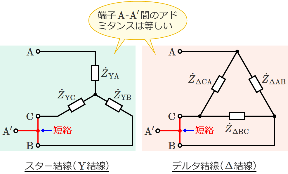 スター結線とデルタ結線の端子A-A'間のアドミタンスは等しくなる