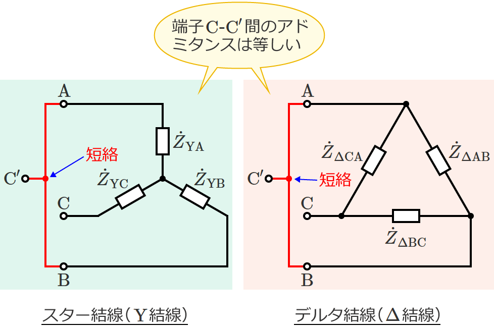 スター結線とデルタ結線の端子C-C'間のアドミタンスは等しくなる