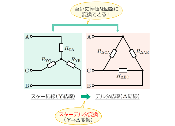 スターデルタ変換（Y→Δ変換）
