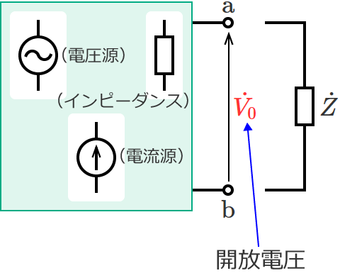 端子a-b間の開放電圧V0