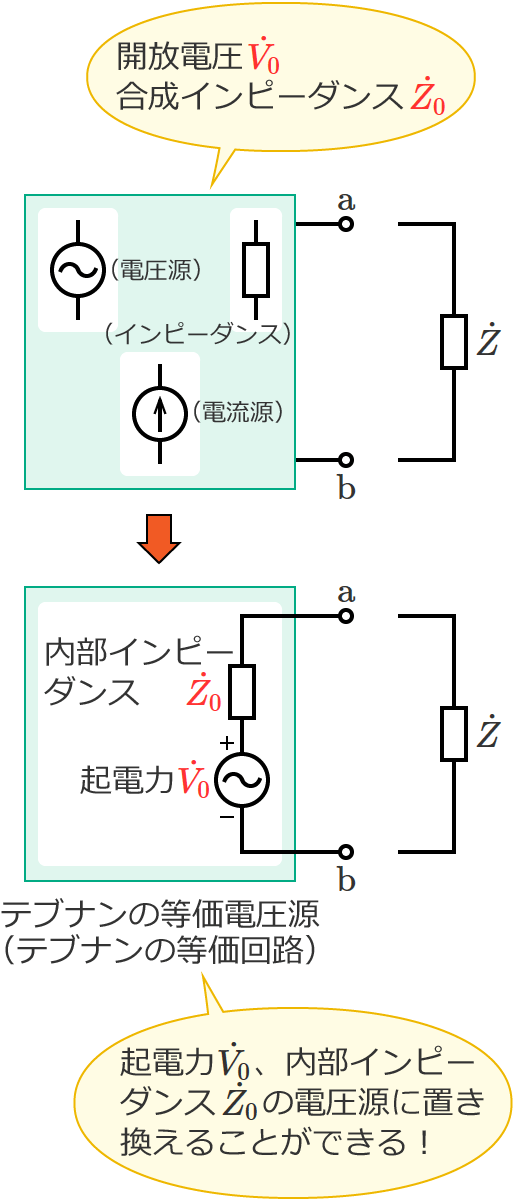 端子a-bより左側の回路は電圧源に等価変換できる