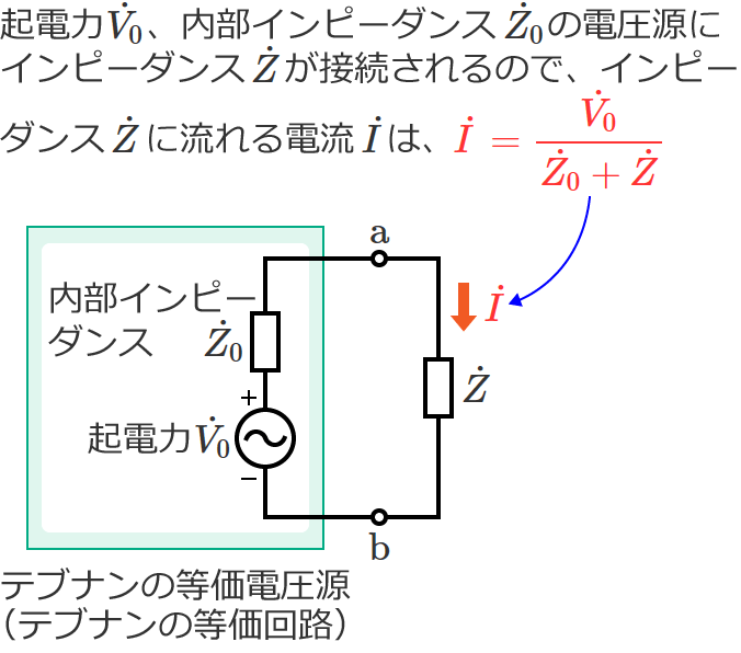 交流回路のテブナンの等価電圧源とテブナンの定理の式