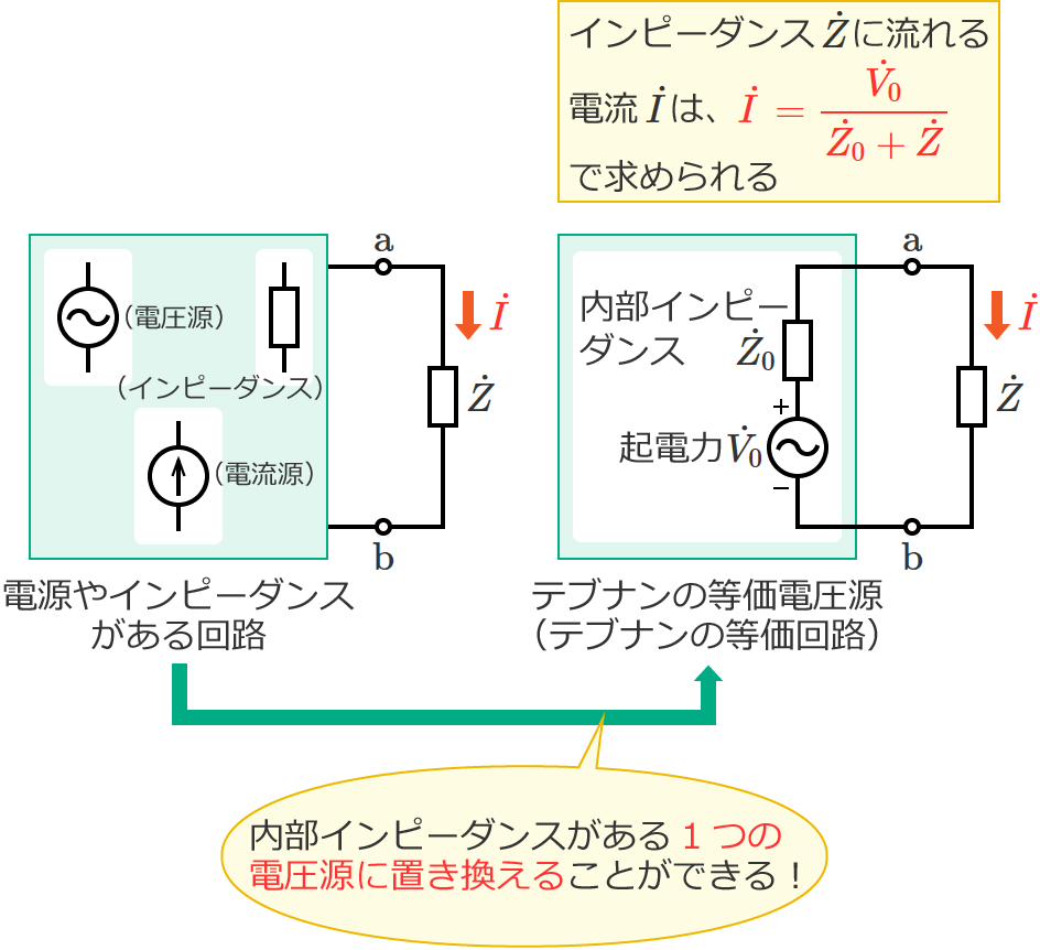 交流回路のテブナンの定理