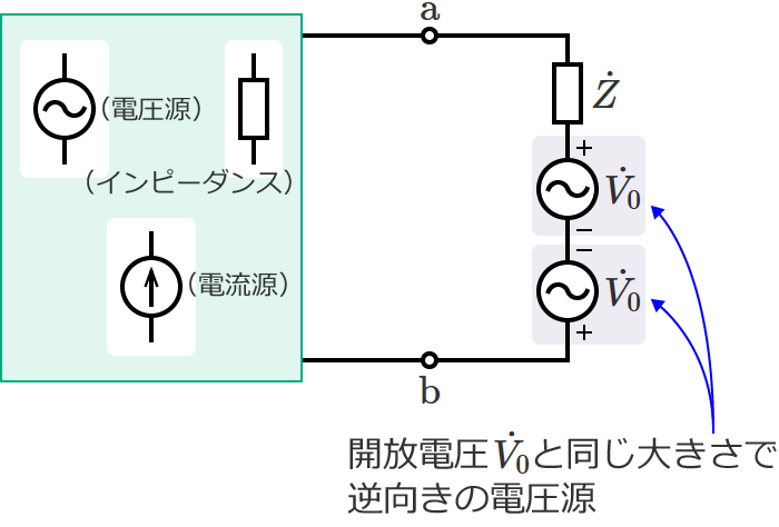 電圧V0で互いに逆向きの電圧源を追加した回路