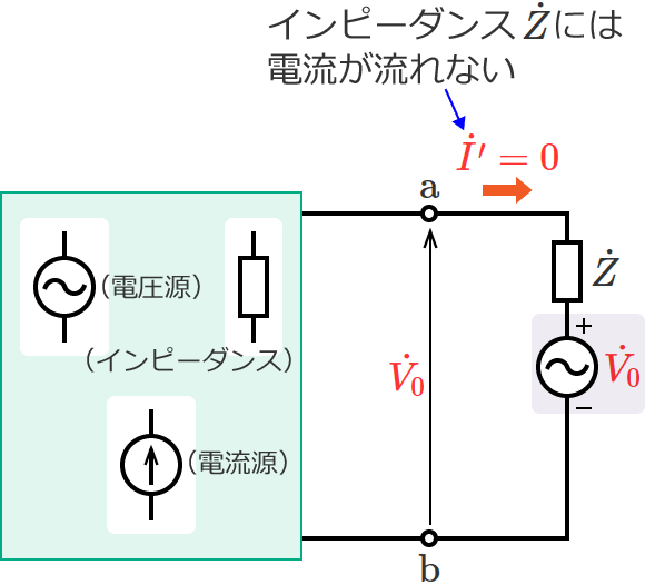 追加した下側の電圧源だけを取り除いた回路のインピーダンスZに流れる電流