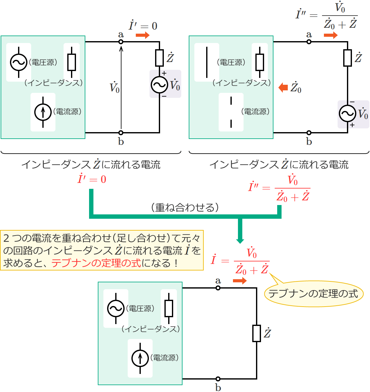交流回路のテブナンの定理の証明