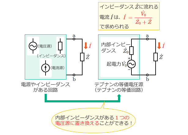 交流回路のテブナンの定理