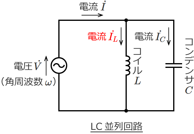 LC並列回路の電流IL
