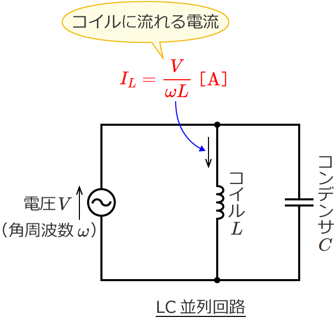 LC並列回路のコイルに流れる電流の大きさ
