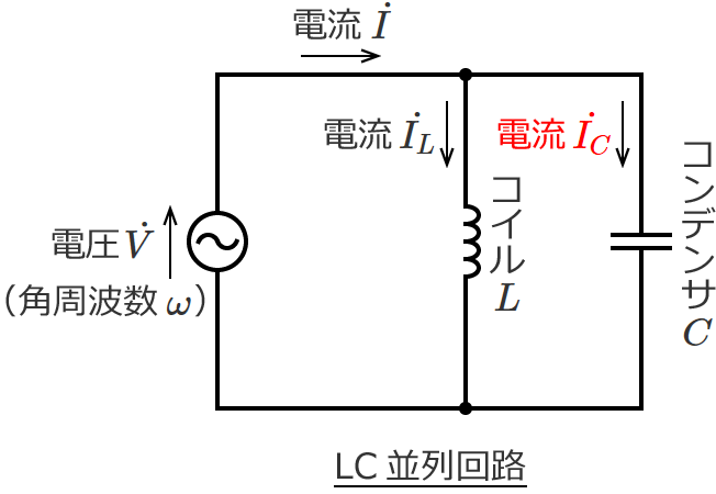 LC並列回路の電流IC