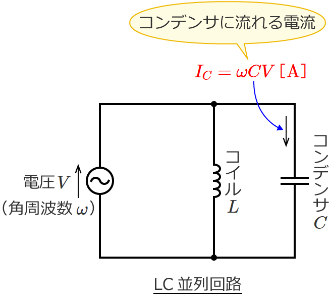 LC並列回路のコンデンサに流れる電流の大きさ