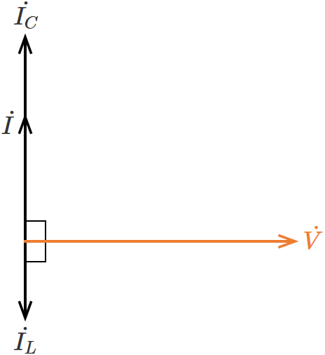 LC並列回路の電圧と電流のベクトル図（コイルのリアクタンスがコンデンサのリアクタンスより大きい場合）