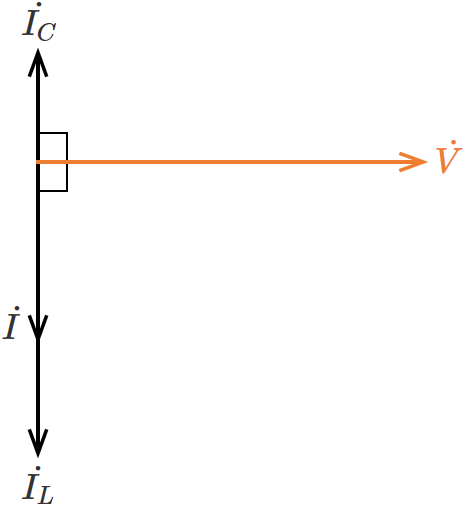 LC並列回路の電圧と電流のベクトル図（コイルのリアクタンスがコンデンサのリアクタンスより小さい場合）
