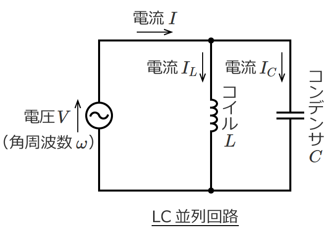 交流回路の電圧と電流の計算とベクトル図（LC並列回路）