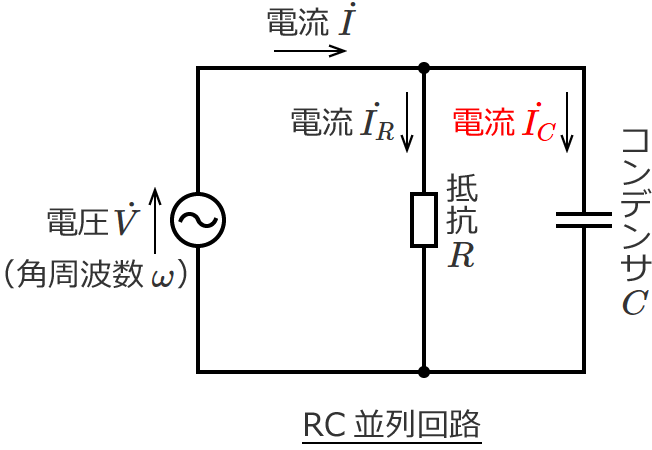 RC並列回路の電流IC