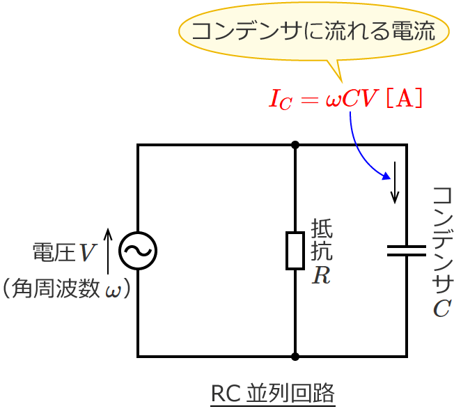 RC並列回路のコンデンサに流れる電流の大きさ