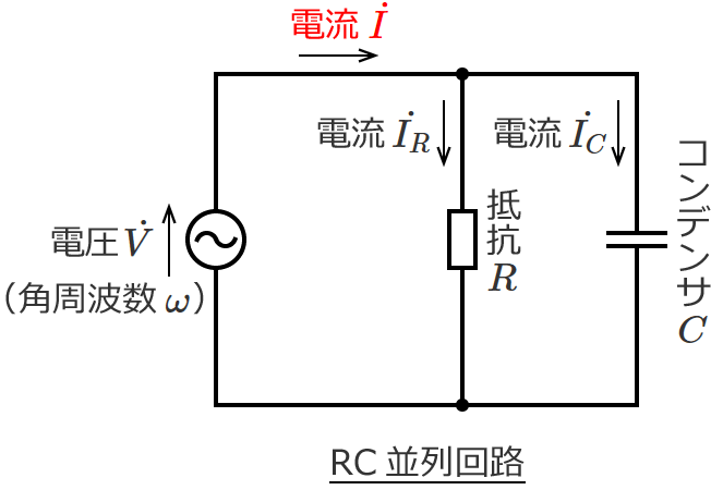 RC並列回路の回路全体に流れる電流I