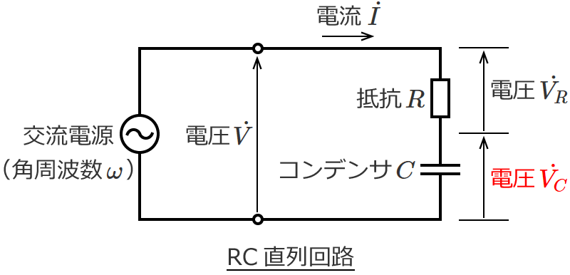 RC直列回路の電圧VC