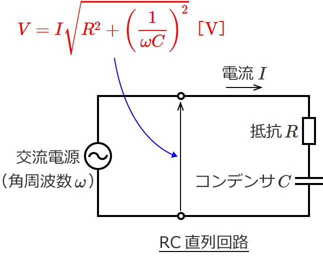 RC直列回路の直列接続全体にかかる電圧の大きさ