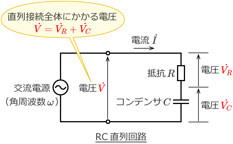 RC直列回路の直列接続全体にかかる電圧は各素子にかかる電圧のベクトル和