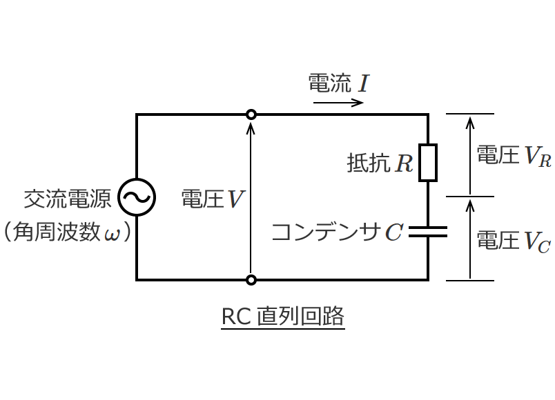 交流回路の電圧と電流の計算とベクトル図（RC直列回路）