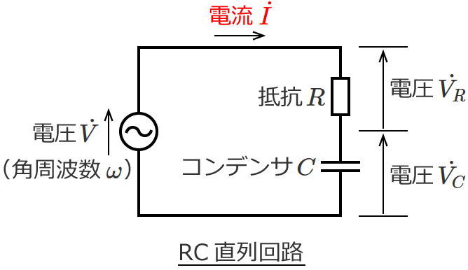 RC直列回路の電流I