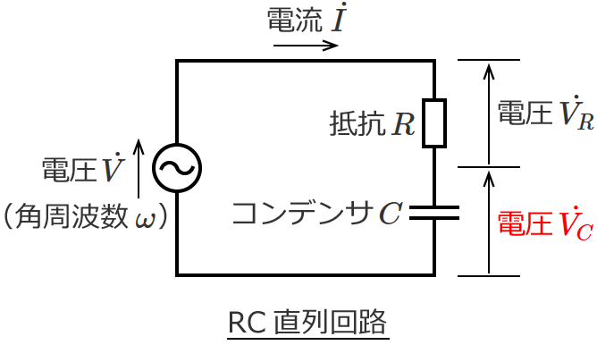 RC直列回路の電圧VC