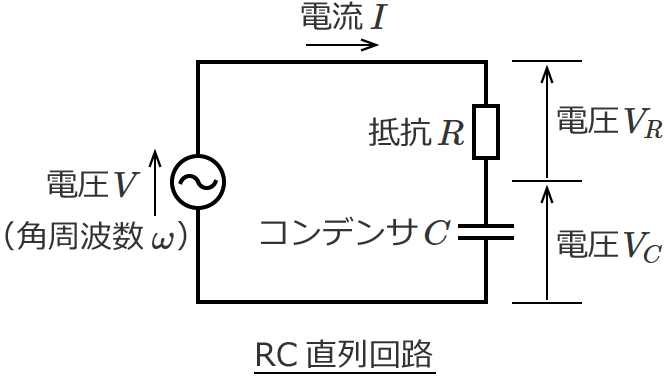 RC直列回路