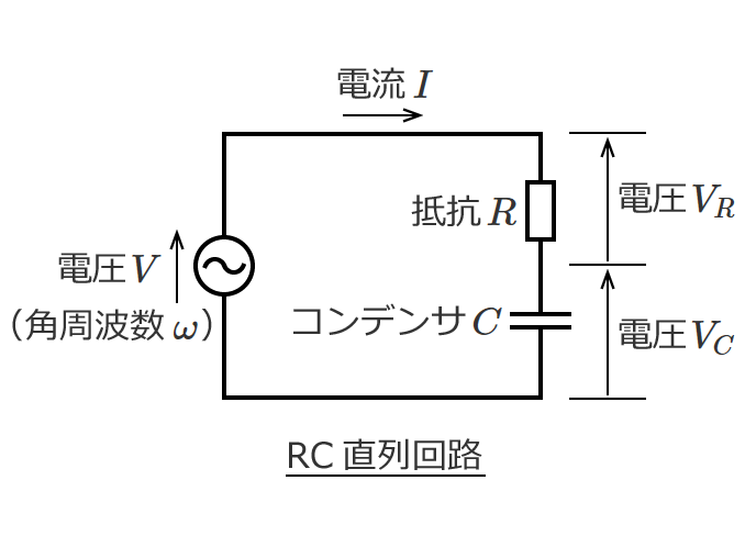 RC直列回路の電圧と電流の計算（電源の電圧を基準にした場合）