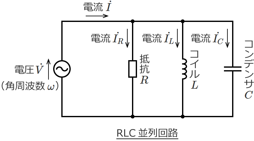 RLC並列回路の電圧と各電流
