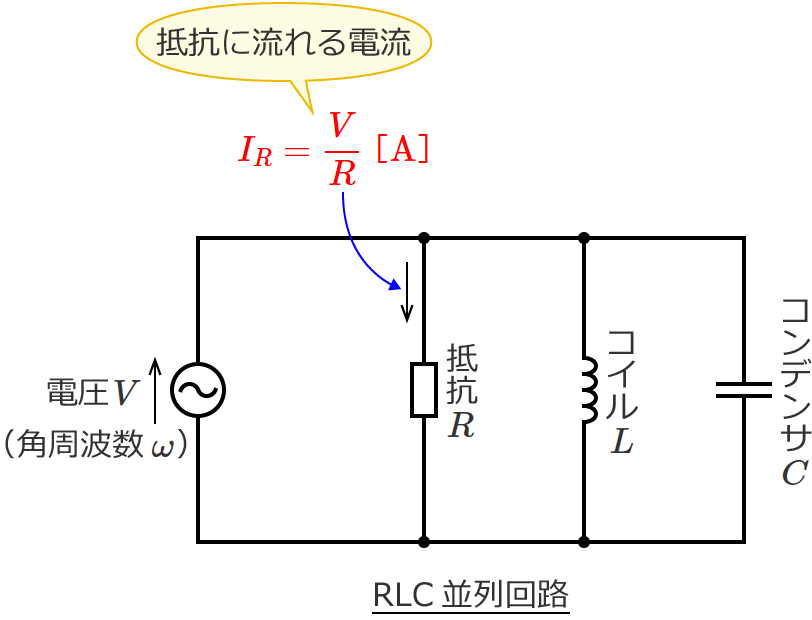 RLC並列回路の抵抗に流れる電流の大きさ