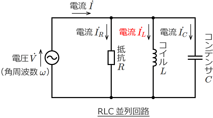 RLC並列回路の電流IL