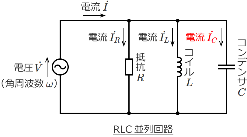 RLC並列回路の電流IC