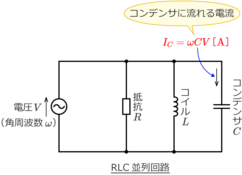 RLC並列回路のコンデンサに流れる電流の大きさ