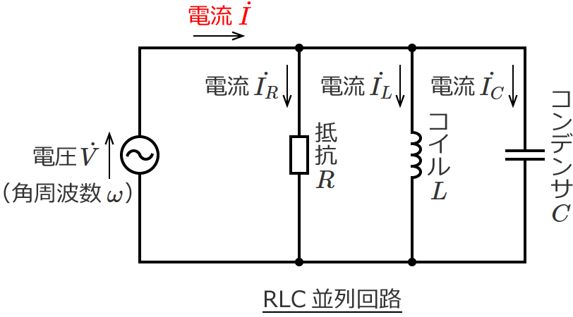 RLC並列回路の回路全体に流れる電流I