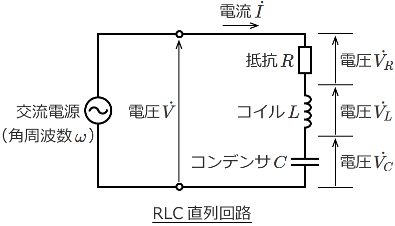 RLC直列回路の各電圧と電流