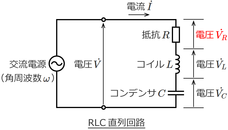 RLC直列回路の電圧VR