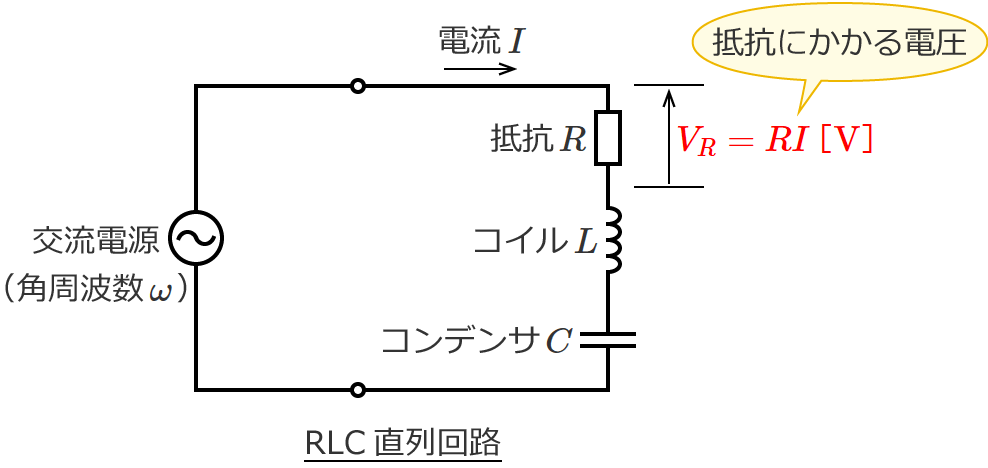 RLC直列回路の抵抗にかかる電圧の大きさ