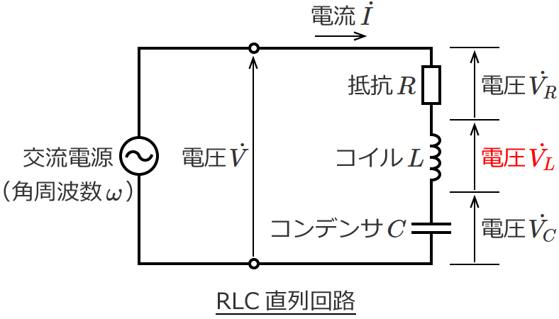 RLC直列回路の電圧VL